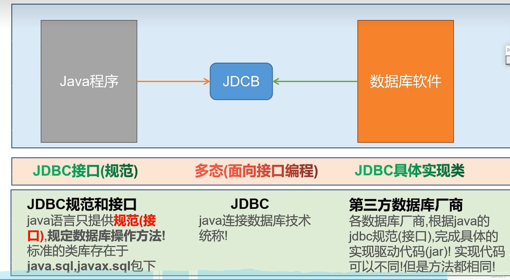 JDBC学习笔记