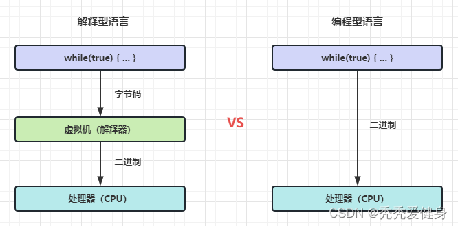 GO开篇：手握Java走进Golang的世界