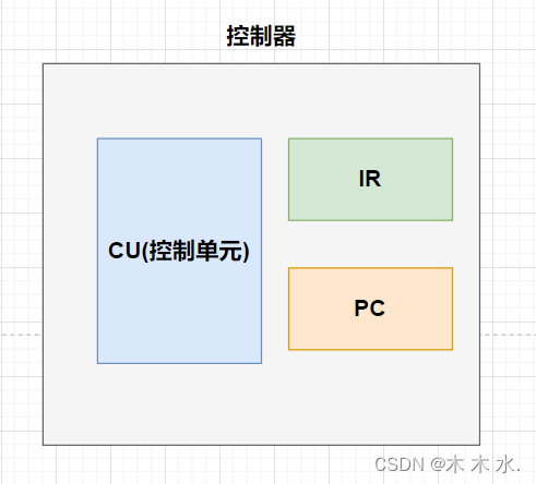 计算机组成原理之硬件的内部结构，拆开单独的硬件，查看硬件组成部分的结构和功能。