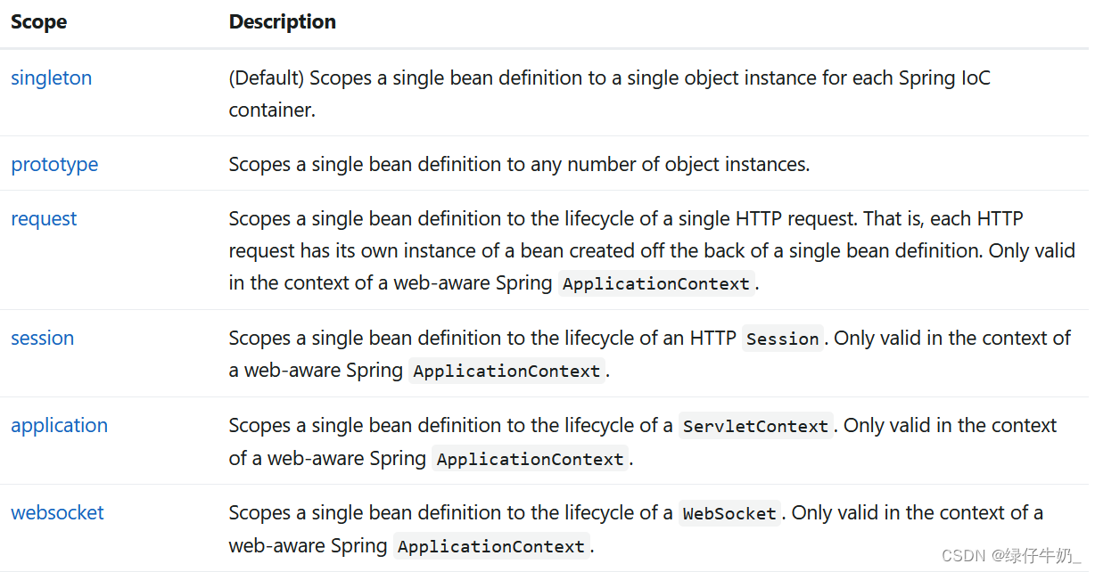 SpringDI自动装配BeanSpring注解配置和Java配置类