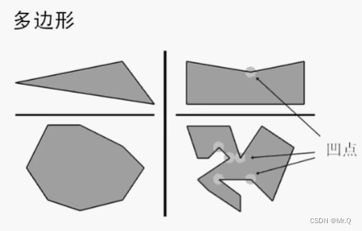《3D 数学基础》12 几何图元-CSDN博客
