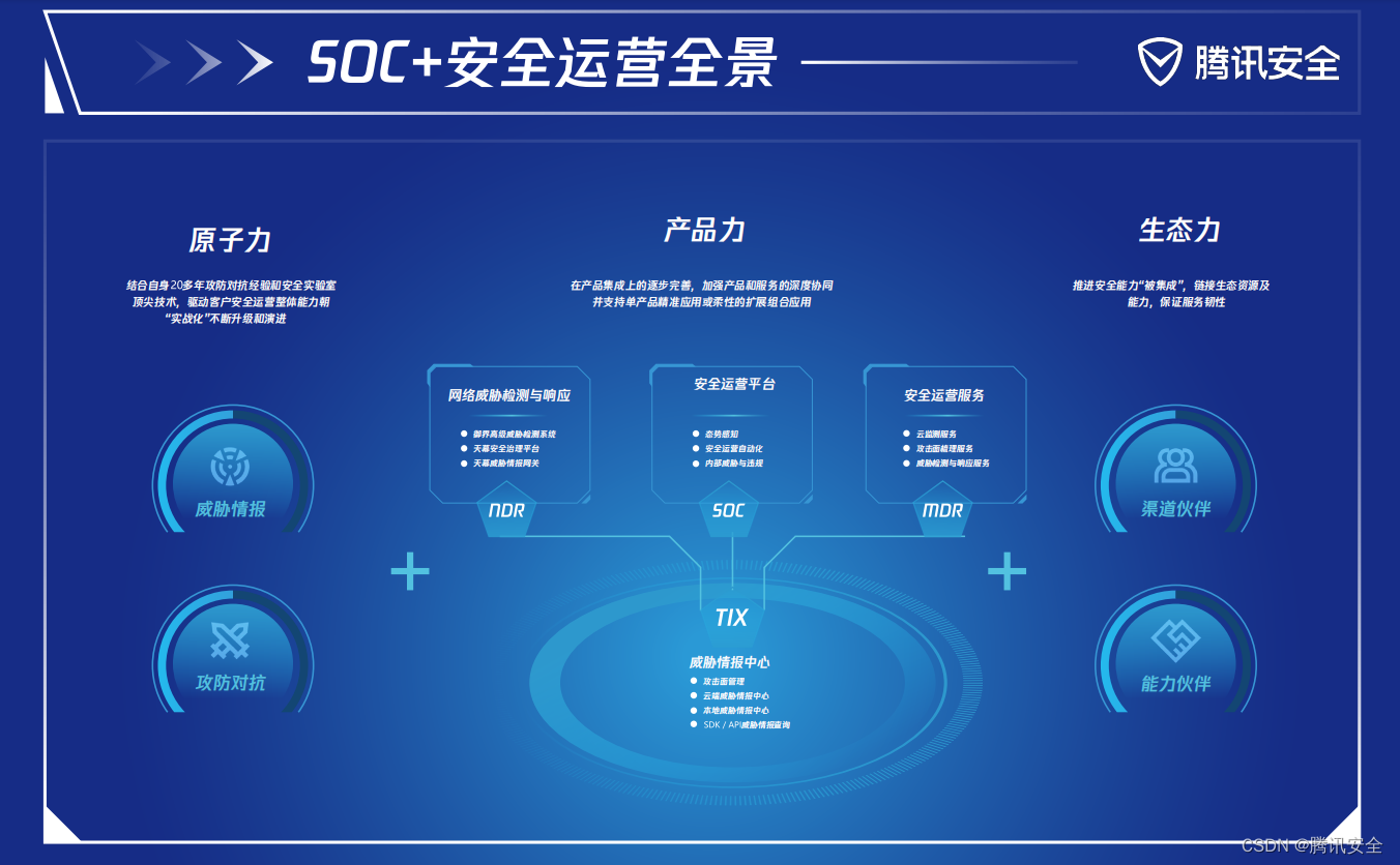 腾讯安全SOC+能力图谱正式发布，助力政企构建闭环安全运营体系