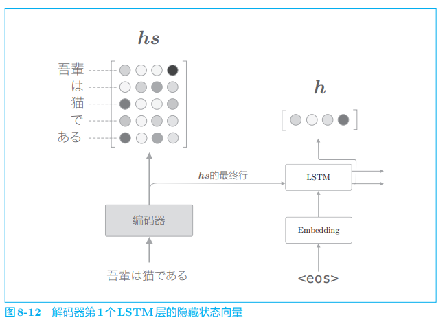 ***插入图片8-12***