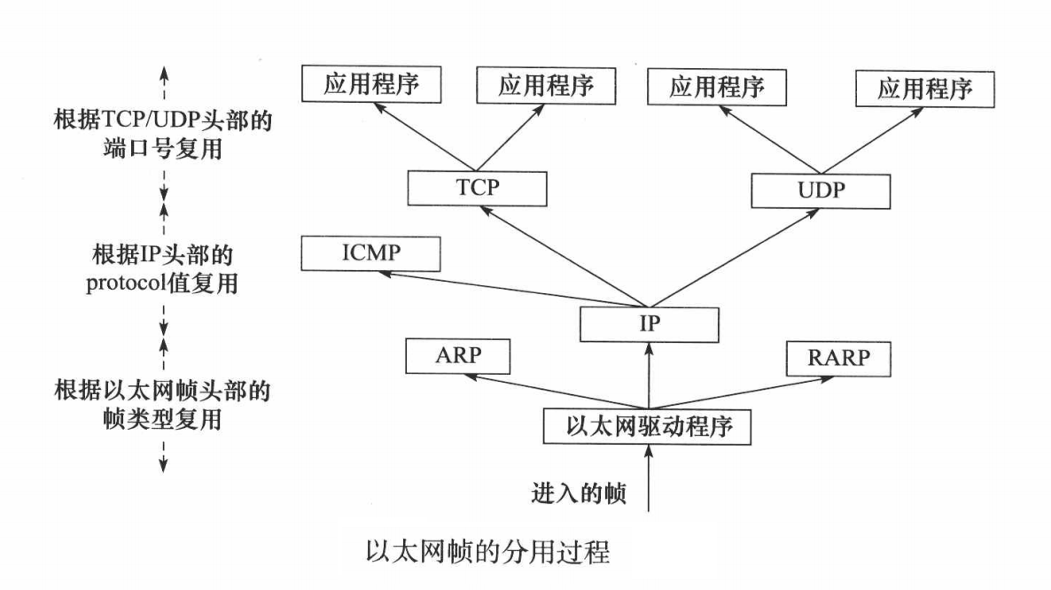 [外链图片转存失败,源站可能有防盗链机制,建议将图片保存下来直接上传(img-r9rjTgPD-1670162890143)(/home/guojiawei/.config/Typora/typora-user-images/image-20221203211113162.png)]