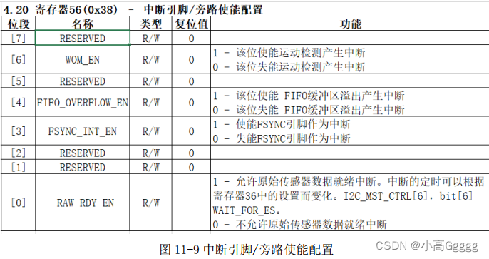 中断引脚/旁路使能配置