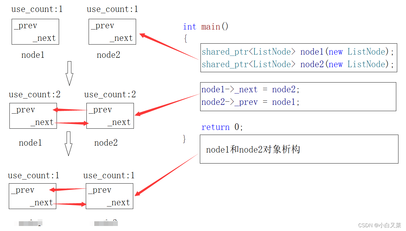 【C++】C++ 11 智能指针