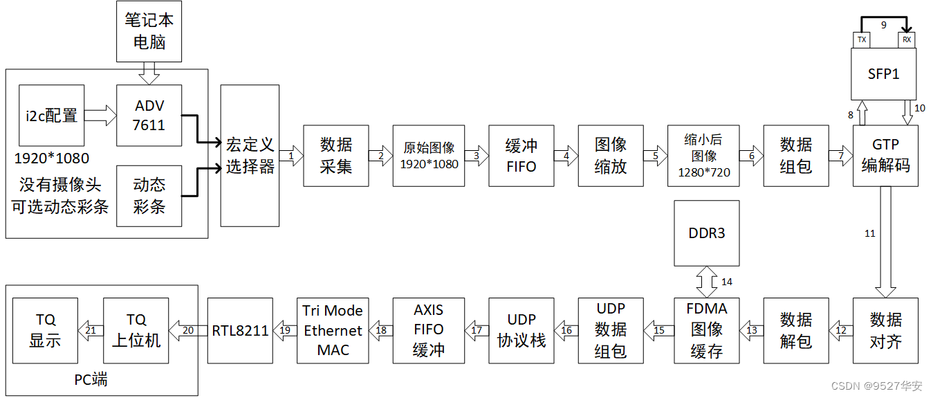 摘要图