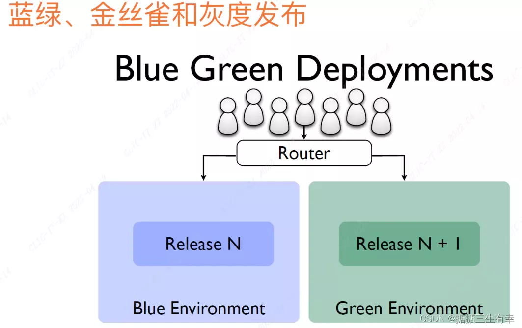 blue-green release