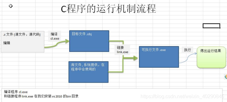 C语言复习