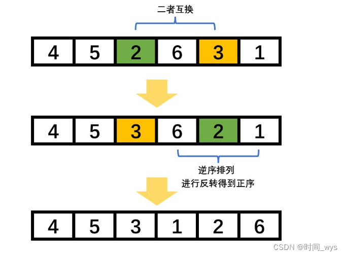 【刷题笔记8.17】LeetCode：下一个排列