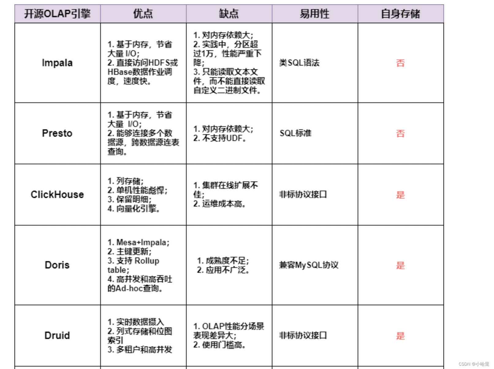 【数据开发】大数据平台架构，Hive / THive介绍