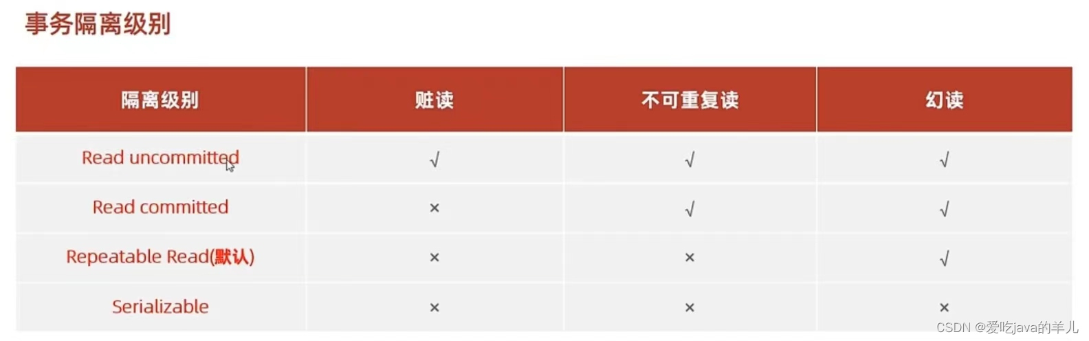 MySQL数据库专业就业方向有哪些？  第1张