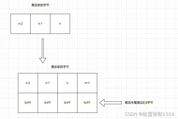 IAR目标代码4字节对齐