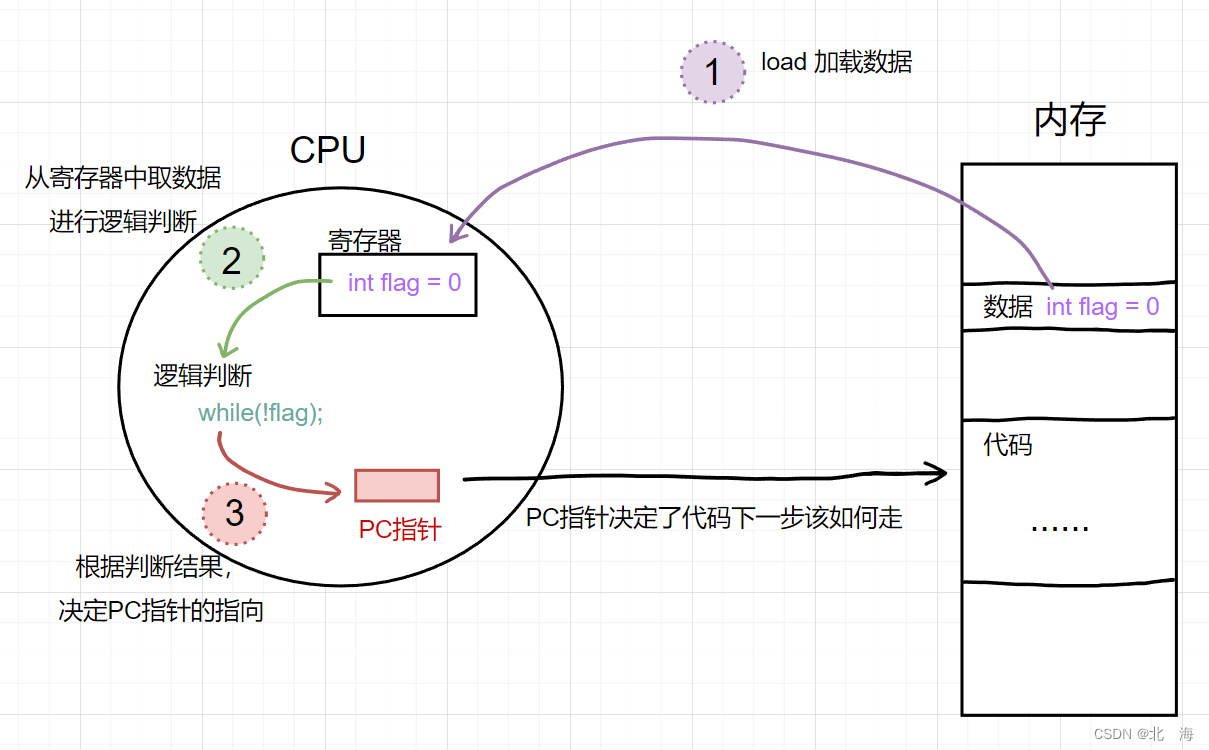 图示