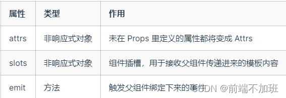 Vue3 setup函数的使用