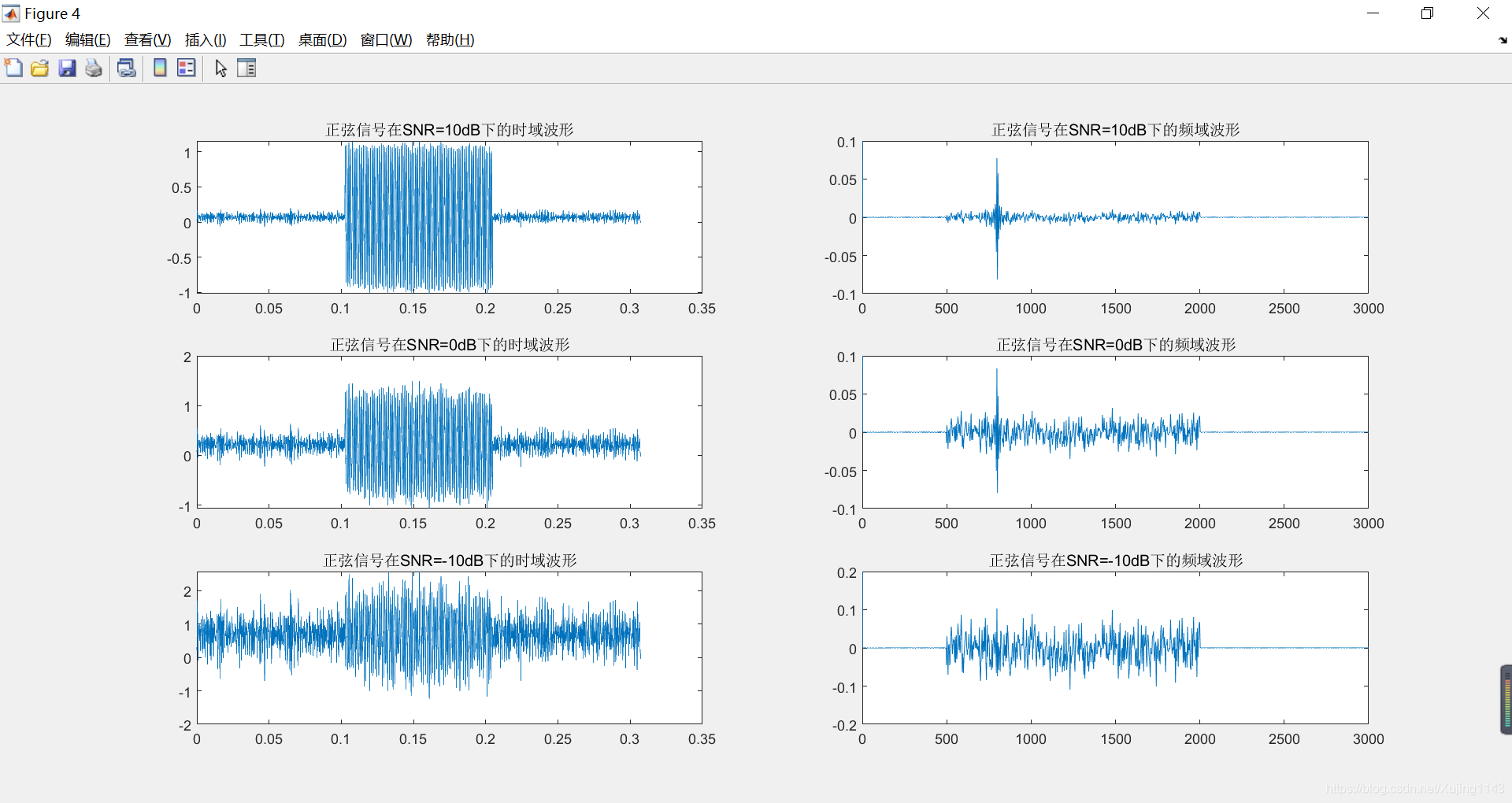 给信号添加指定信噪比的带限白噪声