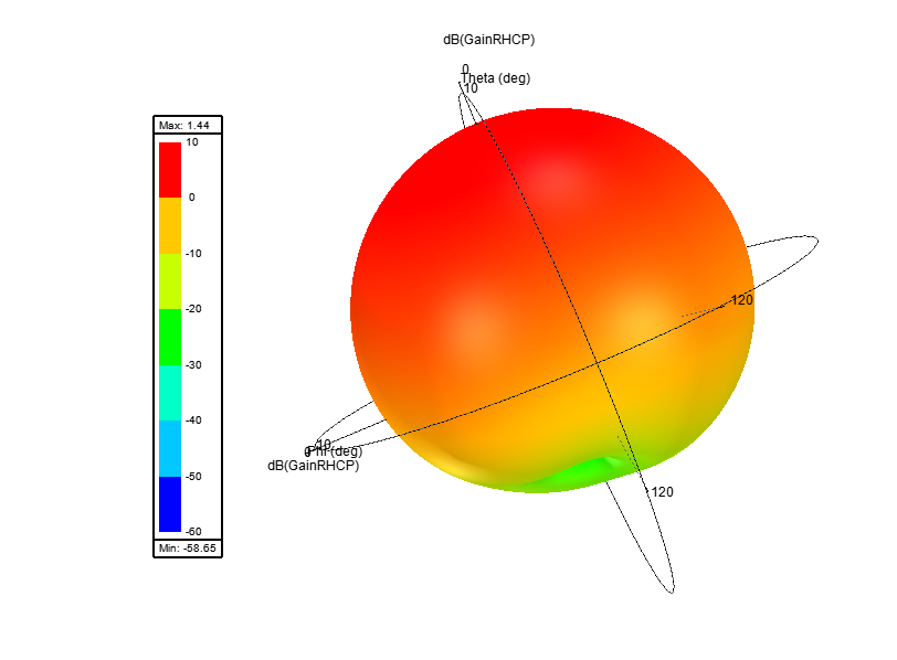 HFSS - 圆极化矩形微带天线设计与仿真