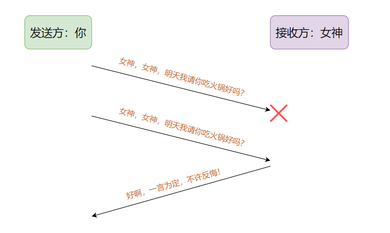 数据丢包