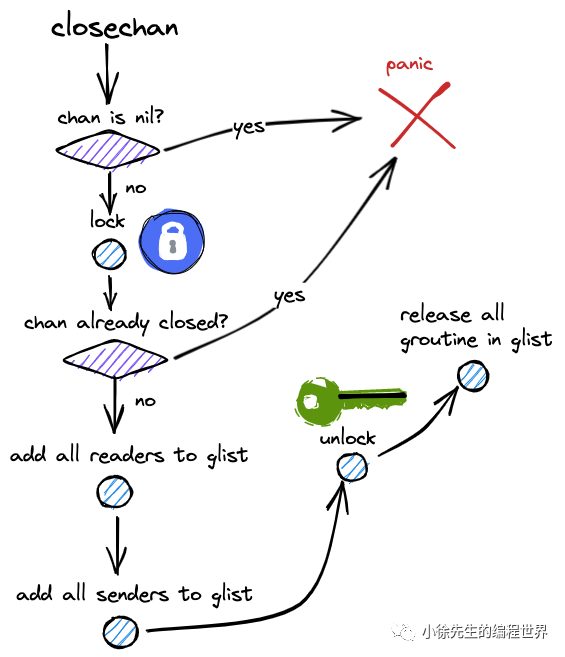 Golang Channel 实现原理与源码分析