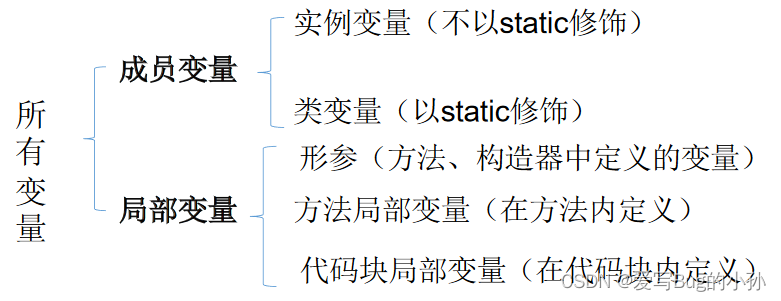 [外链图片转存失败,源站可能有防盗链机制,建议将图片保存下来直接上传(img-IIUBgIaN-1654818555379)(./upload/BlogPicBed-1-master/img/2021/01/27/20210127183901)]