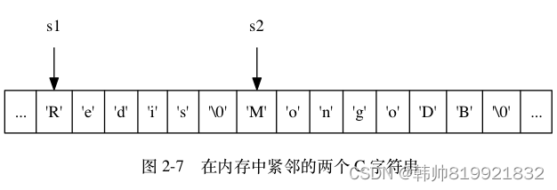 [外链图片转存失败,源站可能有防盗链机制,建议将图片保存下来直接上传(img-m142cTiX-1658995876246)(/Users/hanshuai/Documents/note/redis/readImage/缓冲区溢出.png)]