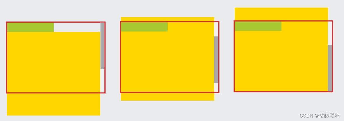 CSS：深入理解粘性定位 position: sticky,第1张