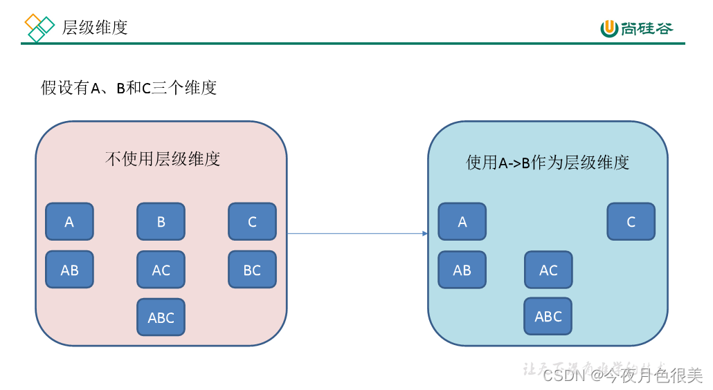 [外链图片转存失败,源站可能有防盗链机制,建议将图片保存下来直接上传(img-nw4GYifQ-1651898409900)(C:\Users\11244\AppData\Roaming\Typora\typora-user-images\image-20220506201945762.png)]