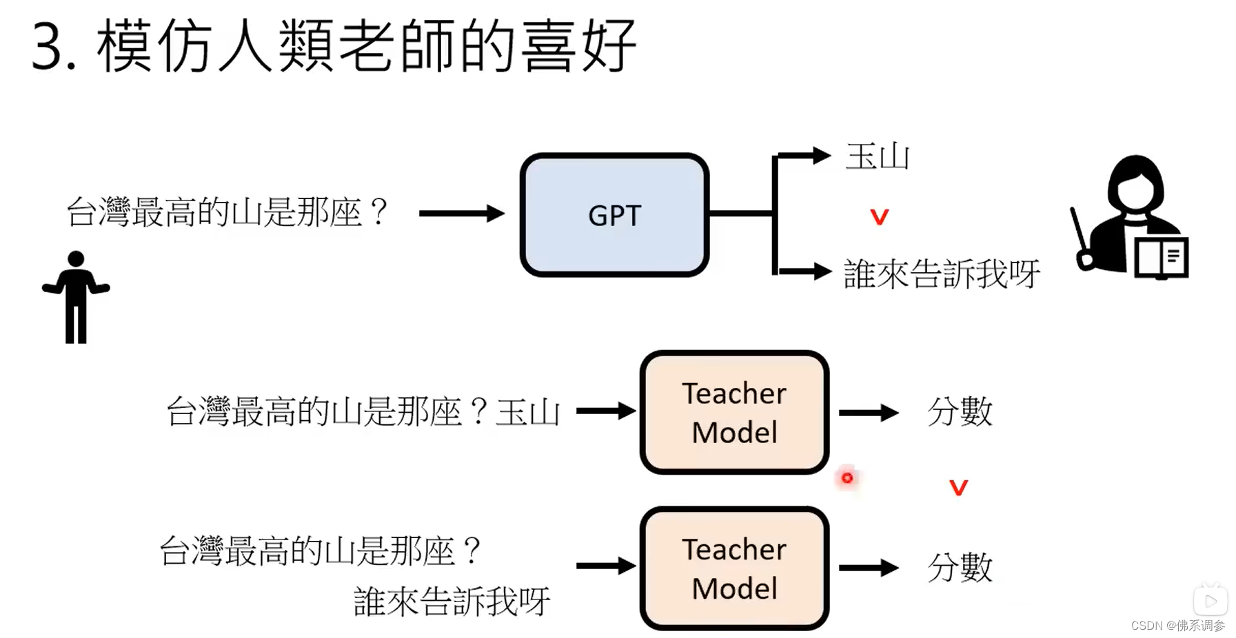 GPT系列论文