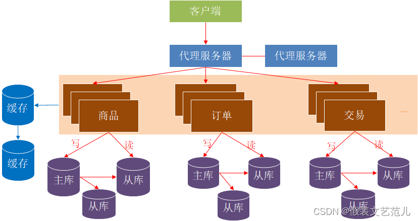 [外链图片转存失败,源站可能有防盗链机制,建议将图片保存下来直接上传(img-dp74Oi5D-1667517475935)(assets/1587549827002.png)]