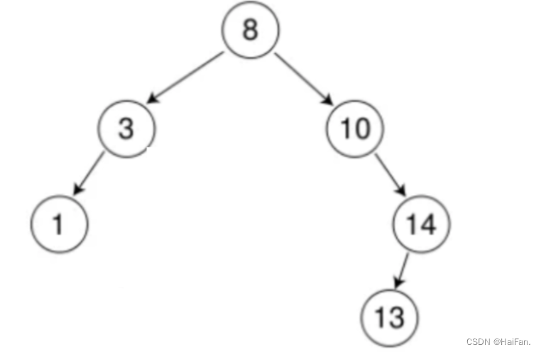 数据结构---二叉搜索树