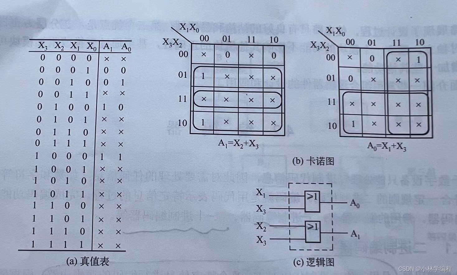 74ls147的功能与应用