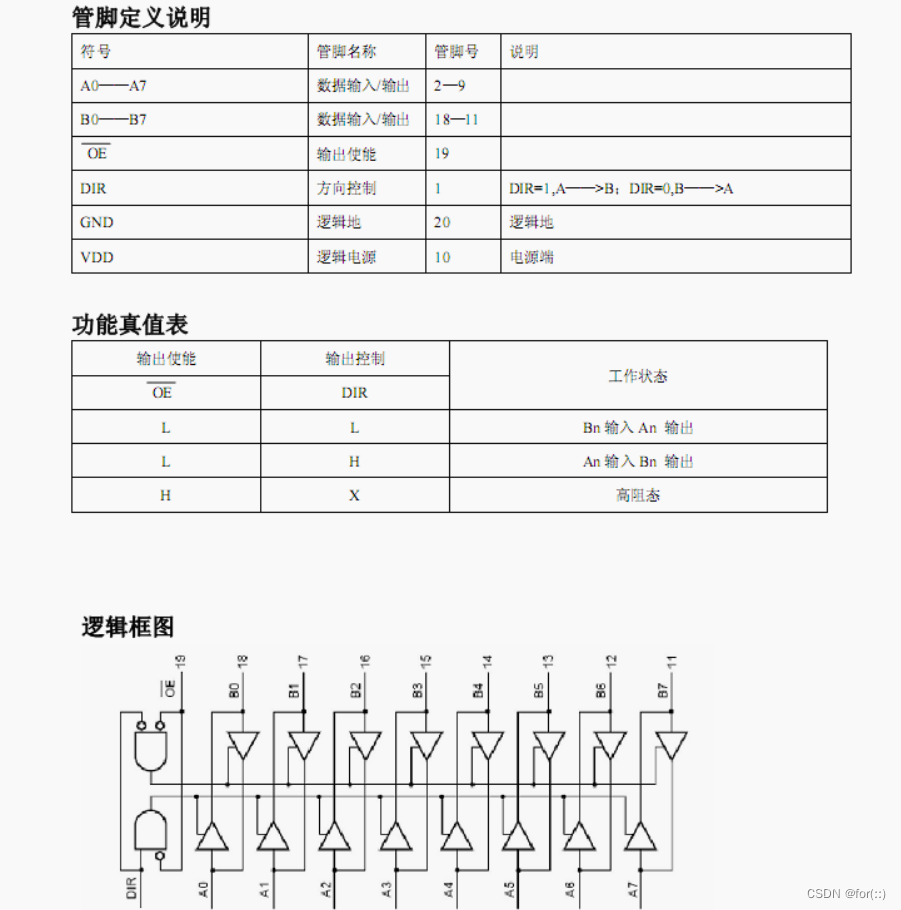 74HC245芯片简析