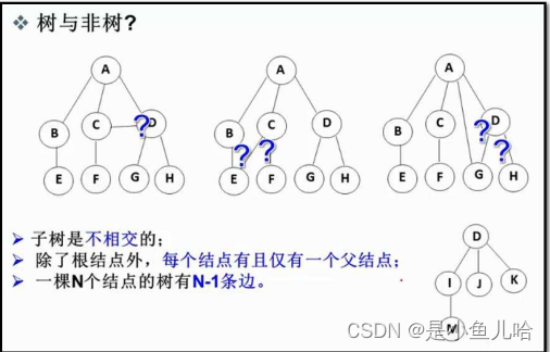 《Java数据结构》这些树和二叉树的性质你还记得吗？