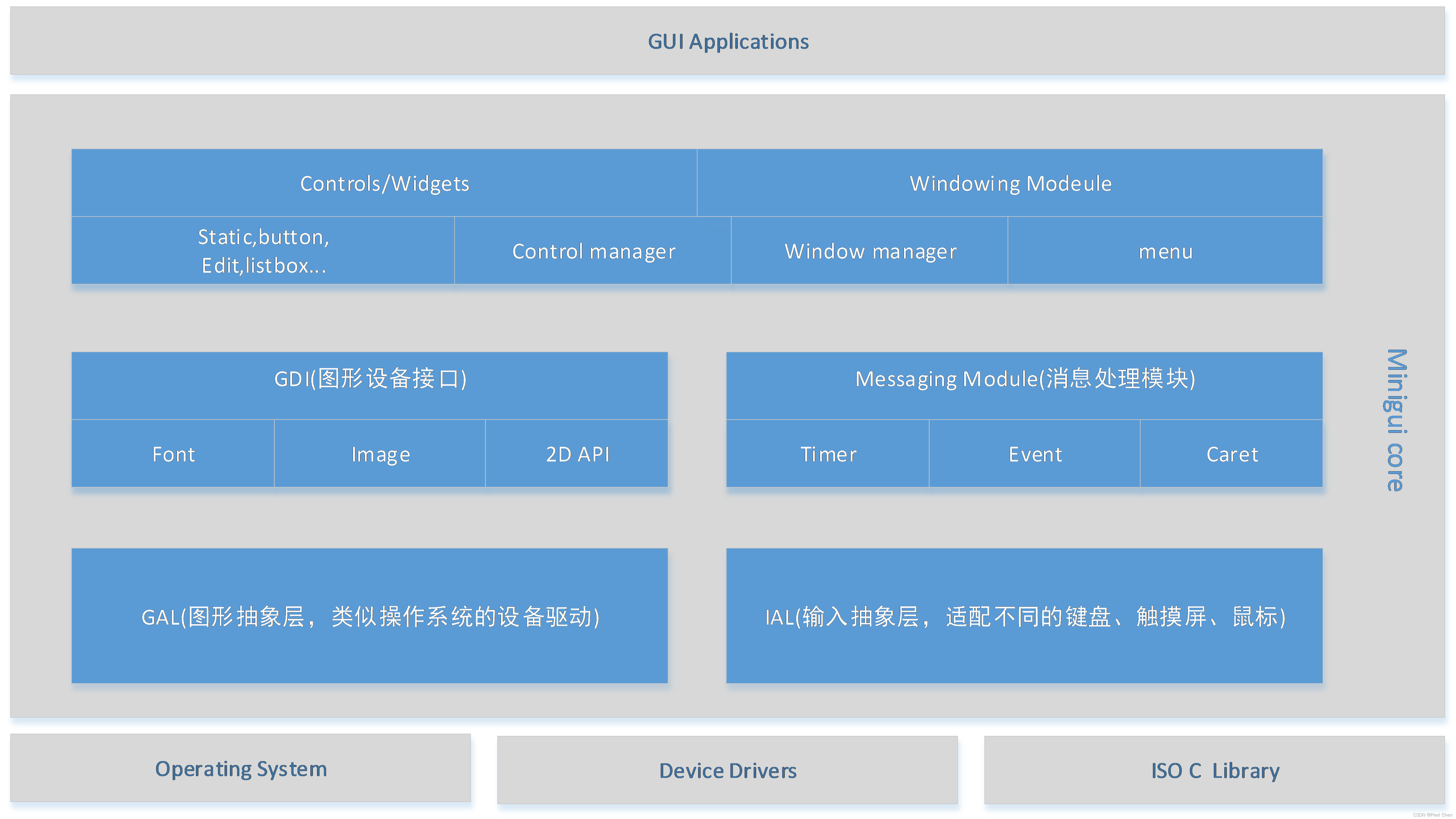 Gdi Graphics 图形设备接口GDI_gdi gal-CSDN博客