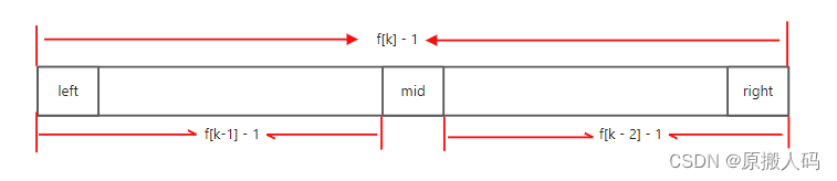 [外链图片转存失败,源站可能有防盗链机制,建议将图片保存下来直接上传(img-PLGVQG5x-1652774515721)(D:\Desktop\Java\imag\斐波那契查找.png)]