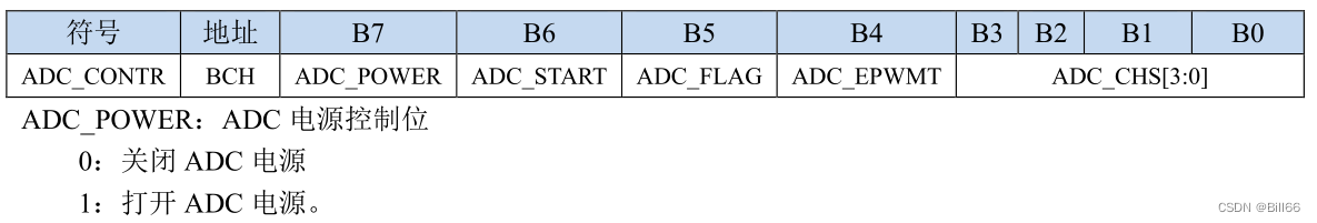 STC32G单片机内置ADC及应用编程