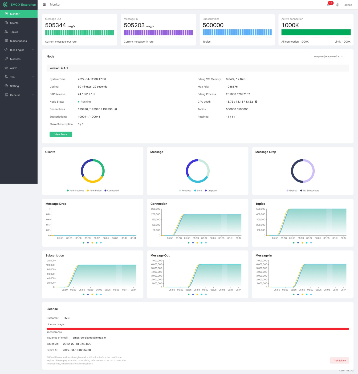 K8s 上轻松搭建百万连接的 MQTT 服务_emqx operator crd helm chartCSDN博客