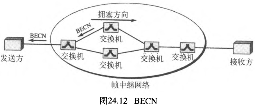 图24.12 BECN