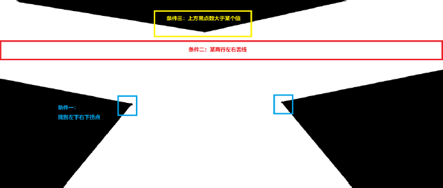 ▲ 图4.4 三岔判断条件图示