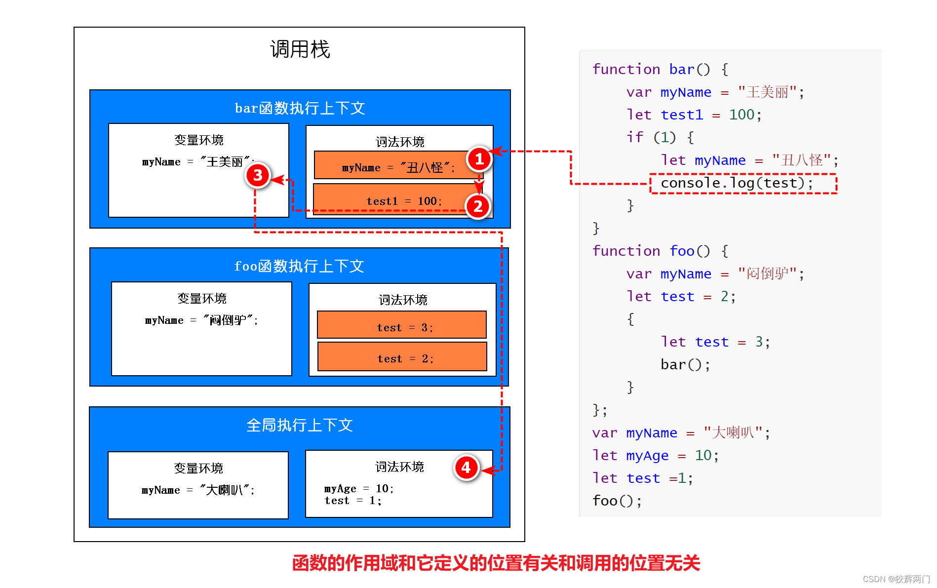 [外链图片转存失败,源站可能有防盗链机制,建议将图片保存下来直接上传(img-pQ4EqeI5-1666523828649)(01.png)]