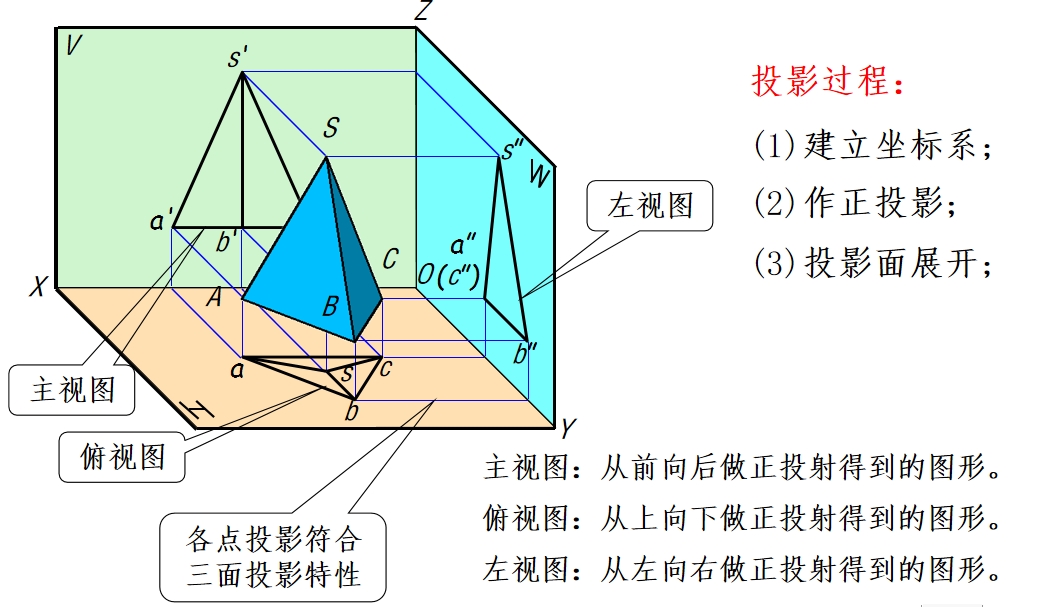 三棱锥三视图画法解析图片