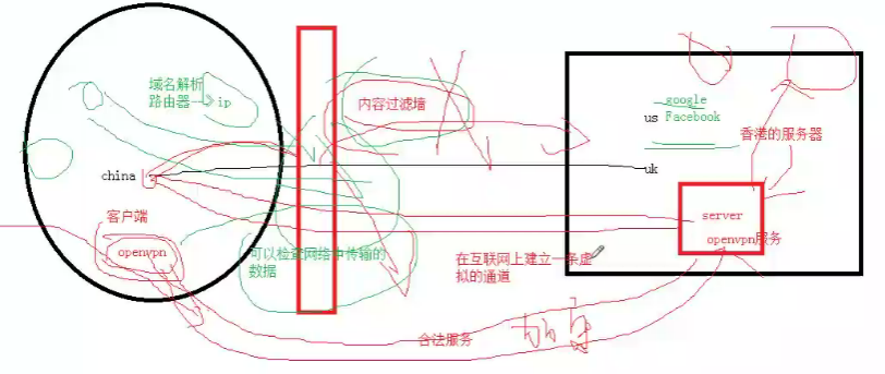 计算机网络的super super easy 教程 | 基础 及 数据链路层