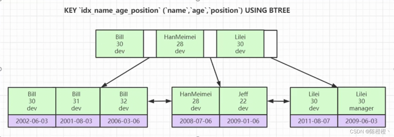 【Mysql】索引数据结构深入研究（二）