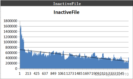 InactiveFile图