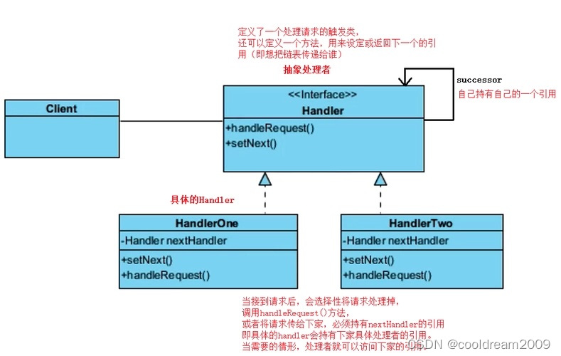 软件设计模式系列之十五——职责链模式