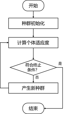 GP流程图