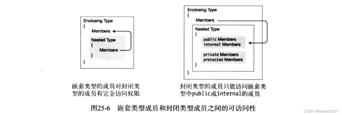 C#基础学习--其他主题