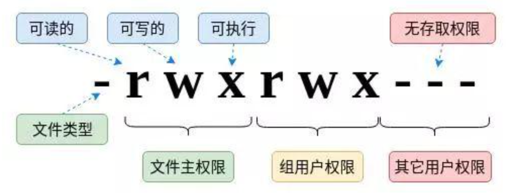 Linux系统RWX权限规则[通俗易懂]