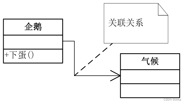 关联关系