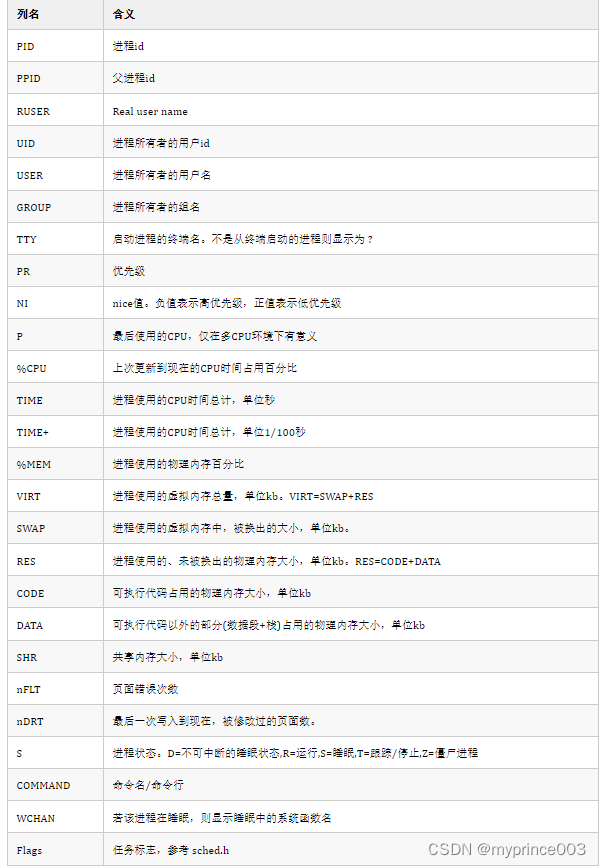 Java 开发常用的 Linux 命令